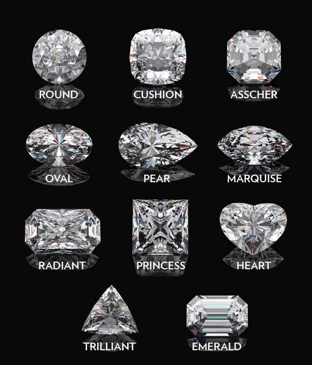 The Shape of Your Diamonds to Come